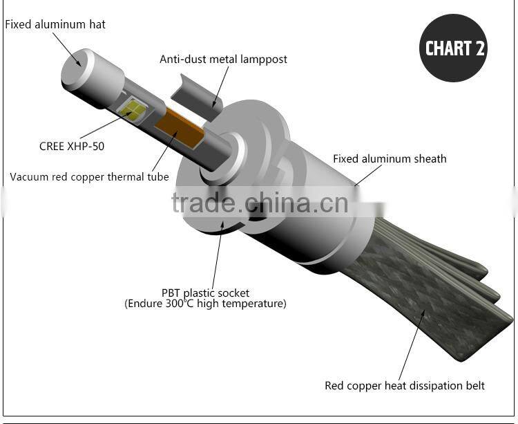H7 Hi/Lo Beam Universal LED Automotive Lamps Vehicle Headlights