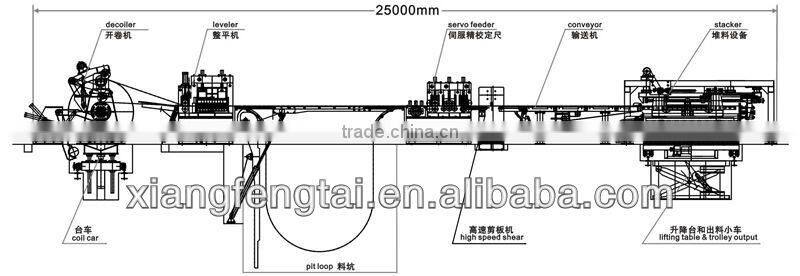 Mini cut to length coil line