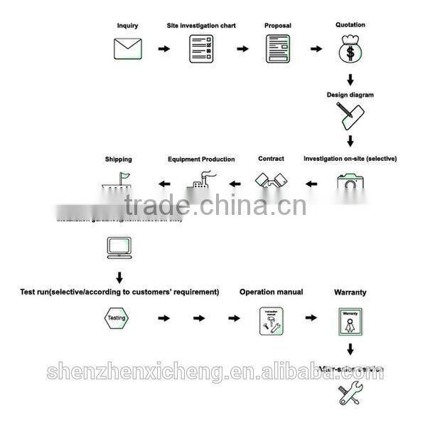 2016 wholesale selling ozone gas destructor ozone generator
