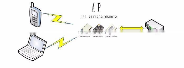 USR-WIFI232-G2a SMT Low Cost Serial to Wifi Module Wireless Module CC3000 OEM Manufacturer