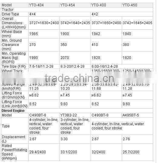 farm 4wd 45hp tractor used widely in chile, Canada,Spain and USA