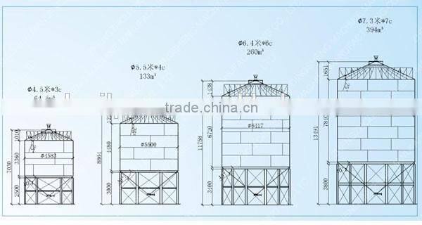 grain silo manufacturers