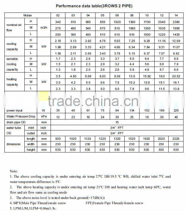 CE certified chilled water universal fan coil unit