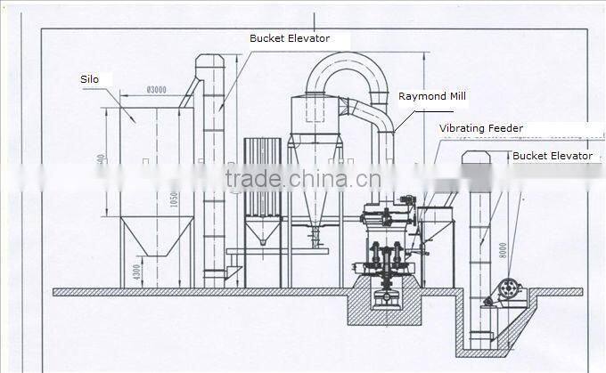Professional High Efficiency Industry Flour Grinding Mill/Milling