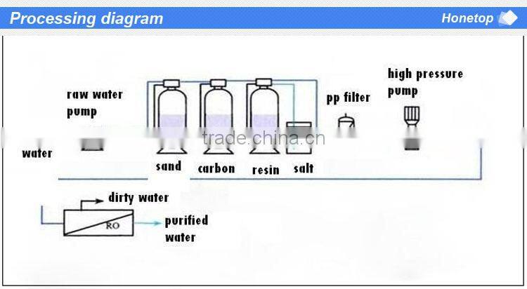 Automatic Grade heavy metal removal water filter