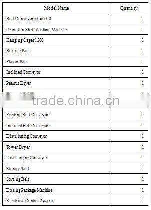 High Automatic Salty Peanut Inshell Production Line Snack Salting Machine
