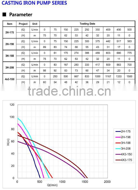 Cast Iron Water Pump with Diesel Engine