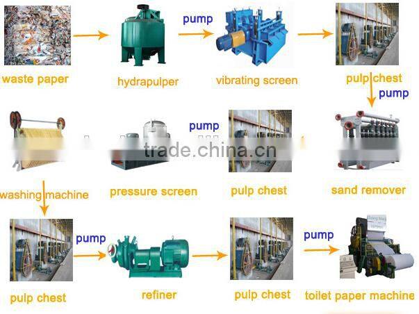Excellent quality 4150mm Culture Paper Machine offset paper/carbonless copy paper machine
