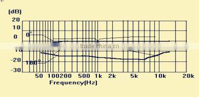 Professional Condenser Microphone Used for Gooseneck Microphone
