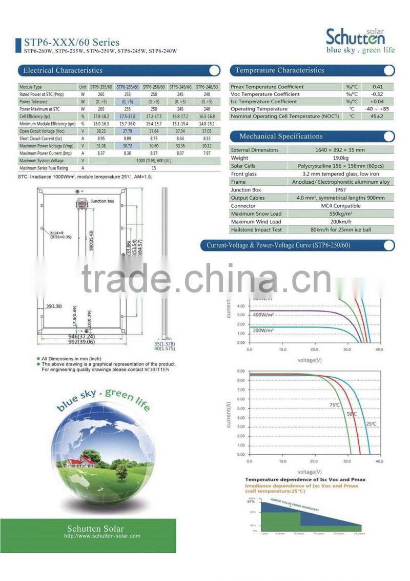 Atlas et solar fotovoltaica calculo