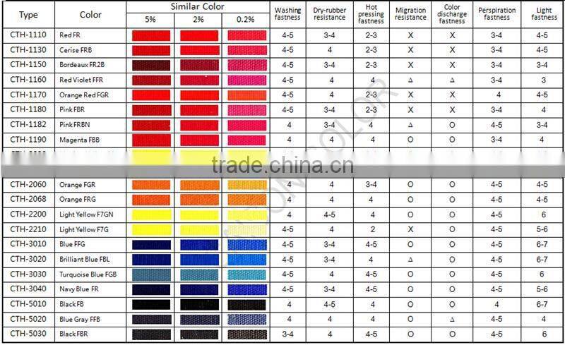 bright color leath fluorescent pasty pigment Chinese factory