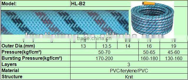 BP200BAR pvc high pressure korea spray hose