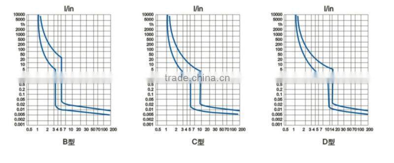medium voltage sf6 load breakers