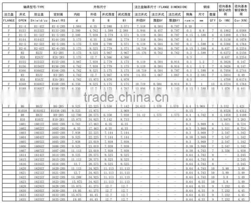 1 inch stainless steel ball bearing