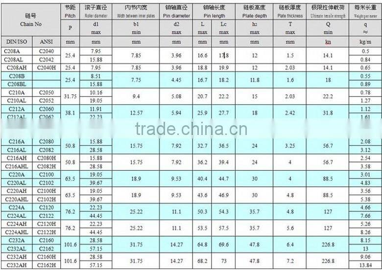 CSD,C208B high tensile durable double pitch steel Chain and sprocket