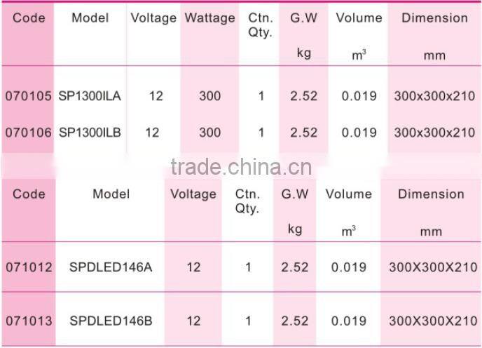 JAZZI 2016 Hot Sale Low Price swimming pool floodlights underwater lights , waterproof underwater light , light 070105-070106