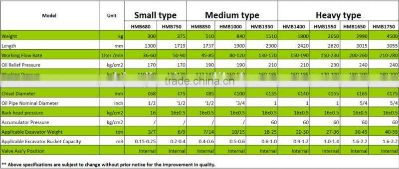 excavator hydraulic hammer chisel tool