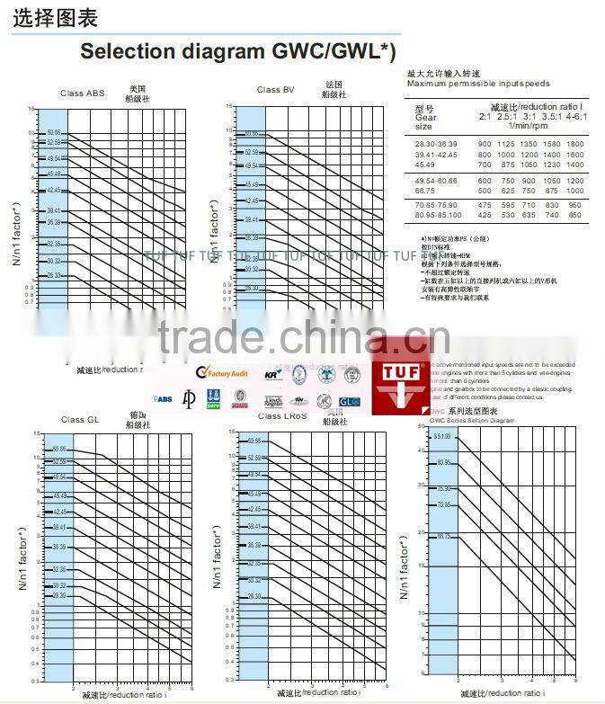 Marine gearbox GWS36.39 GWK36.39 GWH36.39 GWD36.39