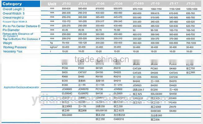 Excavator quick hitch coupler for cat336