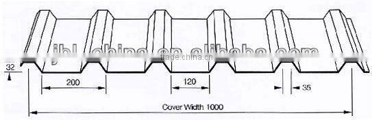 Full auto Corrugated roll forming machine