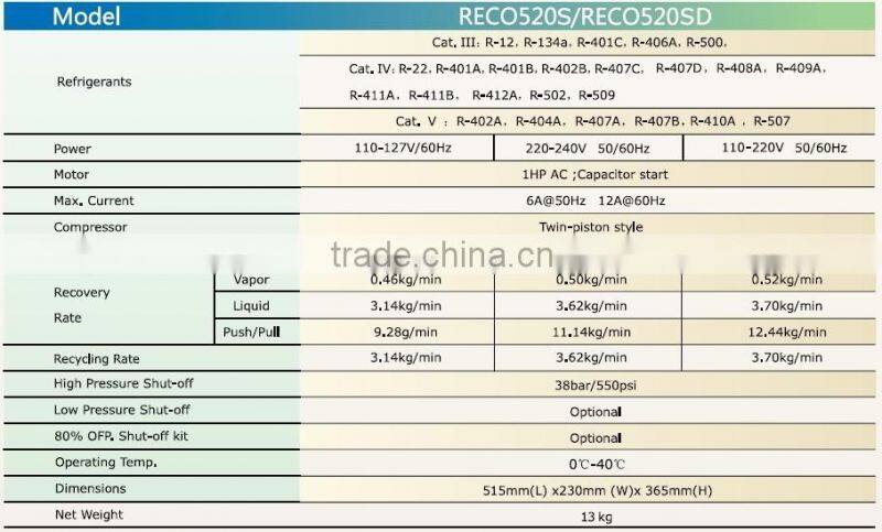 Refrigerant and recycling recovery machine with oil separator 1HP RECO520S