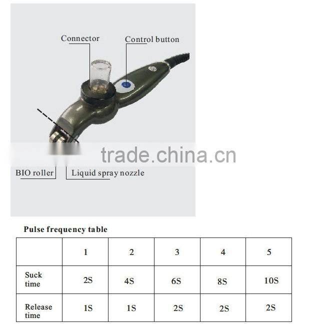 YALO Oxygen Jet Peel Beauty Machine for acne treatment