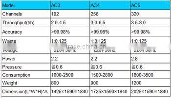 VSEE pine nut color sorter