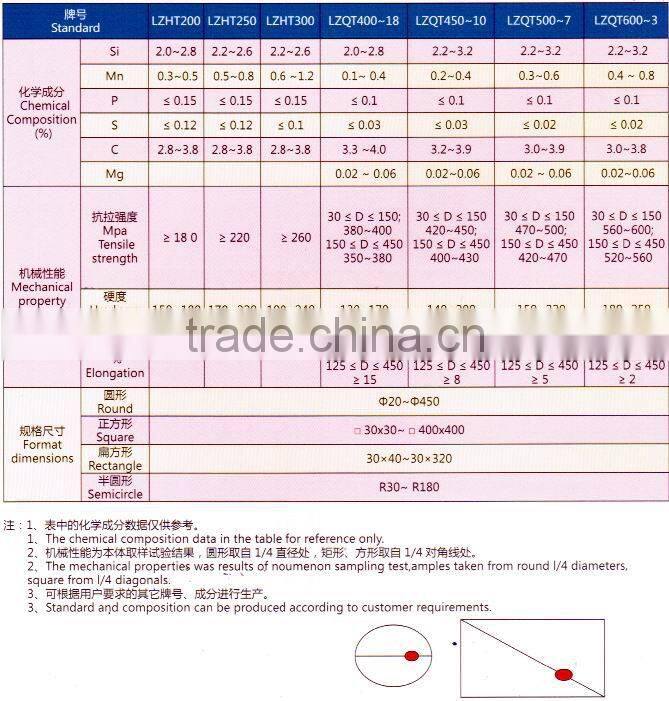 SG42 DUCTILE continuous cast Iron bar