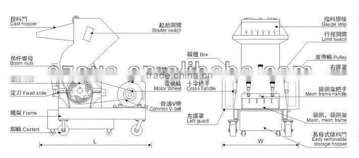 High Performance Powerful Recycling Machine Plastic Crusher