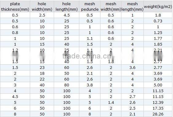 Anodized Aluminum Expanded Metal Mesh / Aluminum Decorative Expanded Metal Mesh (ISO9001/BV Certificate)