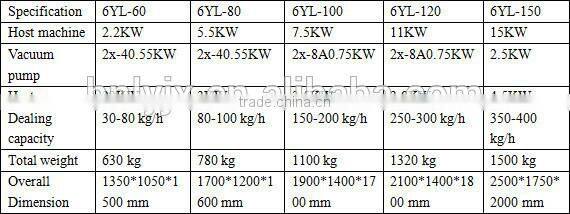6YL-120RL palm oil project screw oil press machine