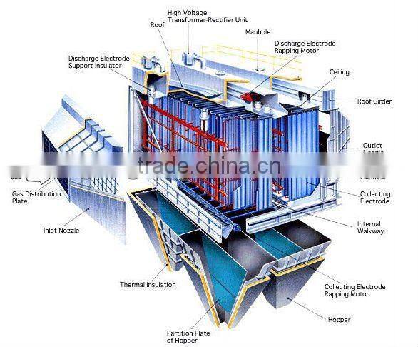 Industrial Baghouse Dust Collector