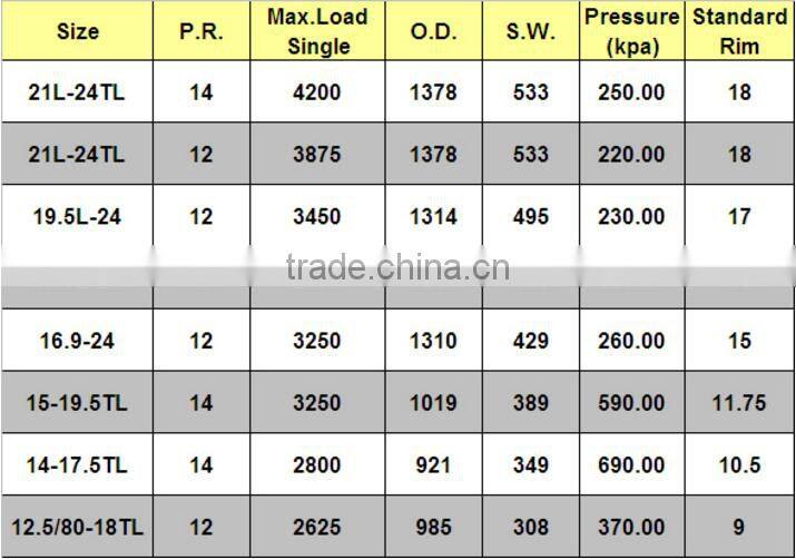 Looking wholesale for sale tyre manufacturers list 19.5L-24