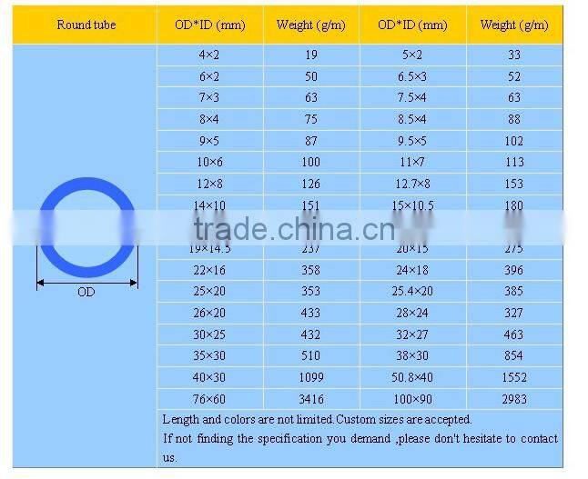 FRP Pipeline/ hollow circular tube/ fiber glass cable conduit