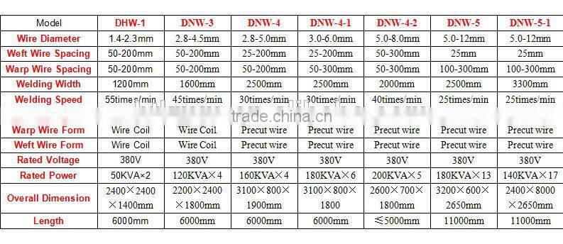 China direct factory Welded wire mesh panel machine