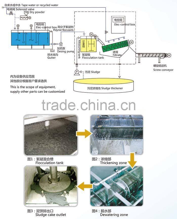 Sino-Japanese joint venture high-tech stacked spiral sludge dewatering machine sludge dewatering decanter centrifuge