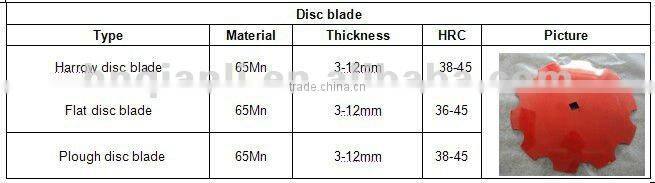 disc harrow for sale
