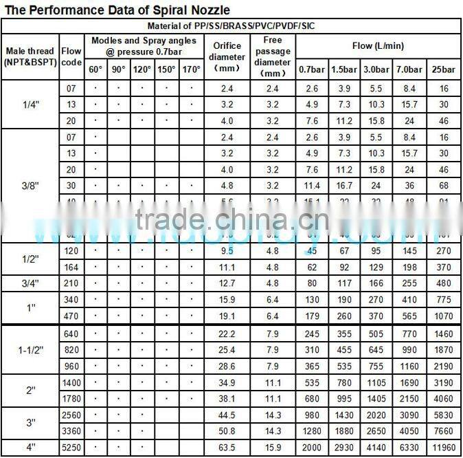 Brass spjt spiral spray water cooling sulfur removal nozzle