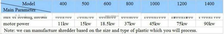 single shaft shredder/single shaft shreddering machine for plastic