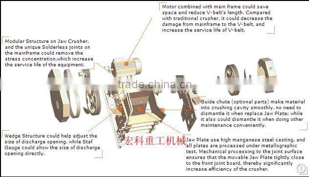 China BV CE CertificatesStone Impact Crusher Machine