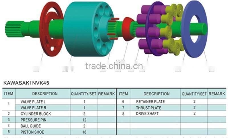 NVK45 hydraulic pump parts