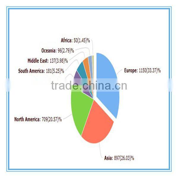 manufacture rubber u channel seal strip