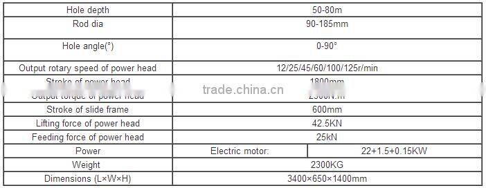 Well used crawler drilling rig manufacturers for anchor MDL-60C