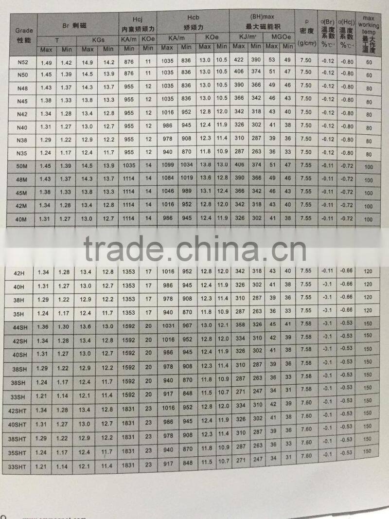 Super strong different grade sintered NdFeB Neodymium Magnet