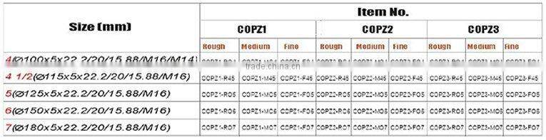 Straight Turbo Diamond Grinding Cup Wheel for Concrete (COPZ)