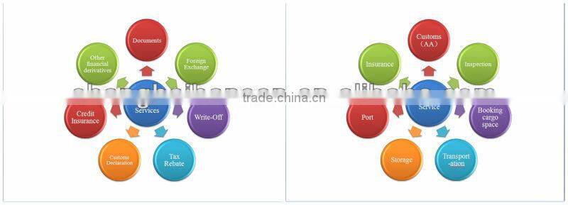 Streaky pork import agency shanghai trade agents full service