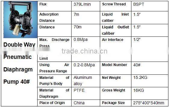 1.5" Pneumatic Diaphragm Pump For Chemical Industry