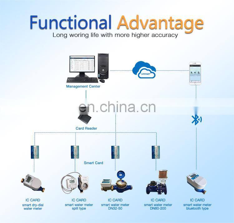 Smart card counter prepaid water meter