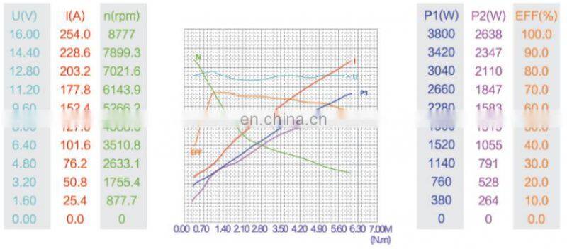 2HP 12V Electric Motor DC For Bicycle