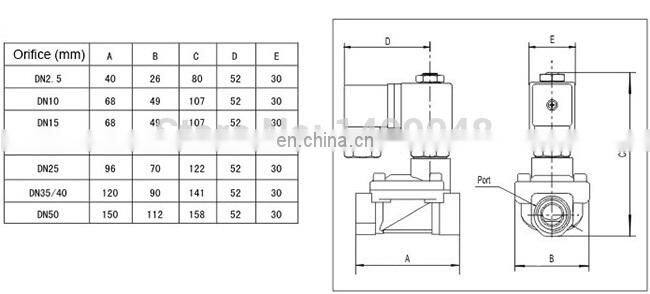 GOGO 2 way Pilot Diaphragm Brass electric 110v 220v ac water pneumatic normally closed Solenoid Valve 1 1/4" BSP 35mm PX-35 NBR